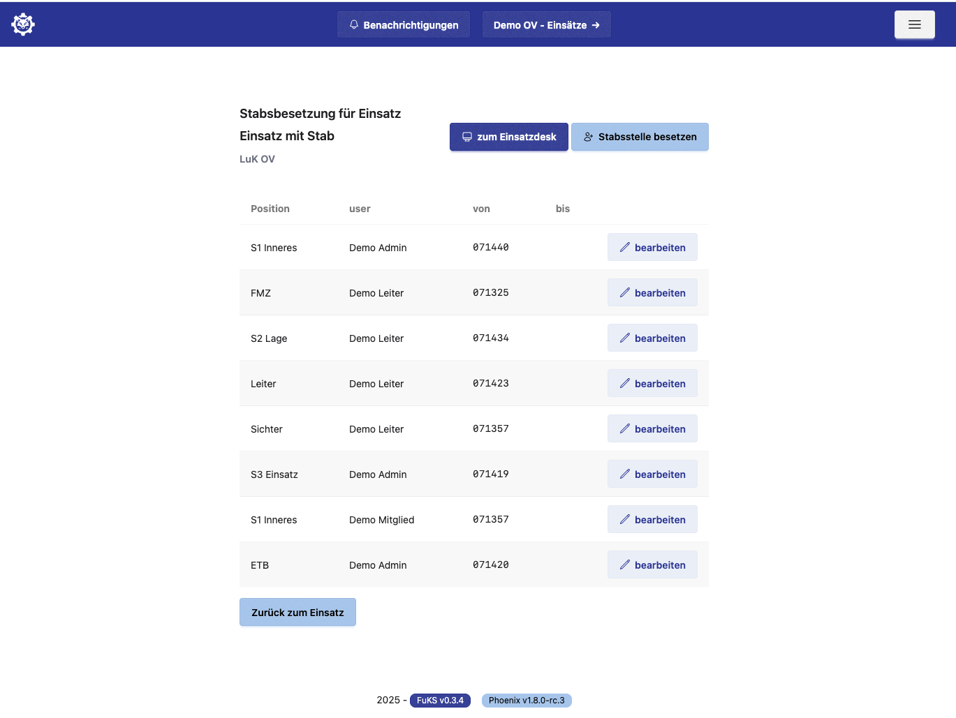 Stab-Besetzung Übersicht