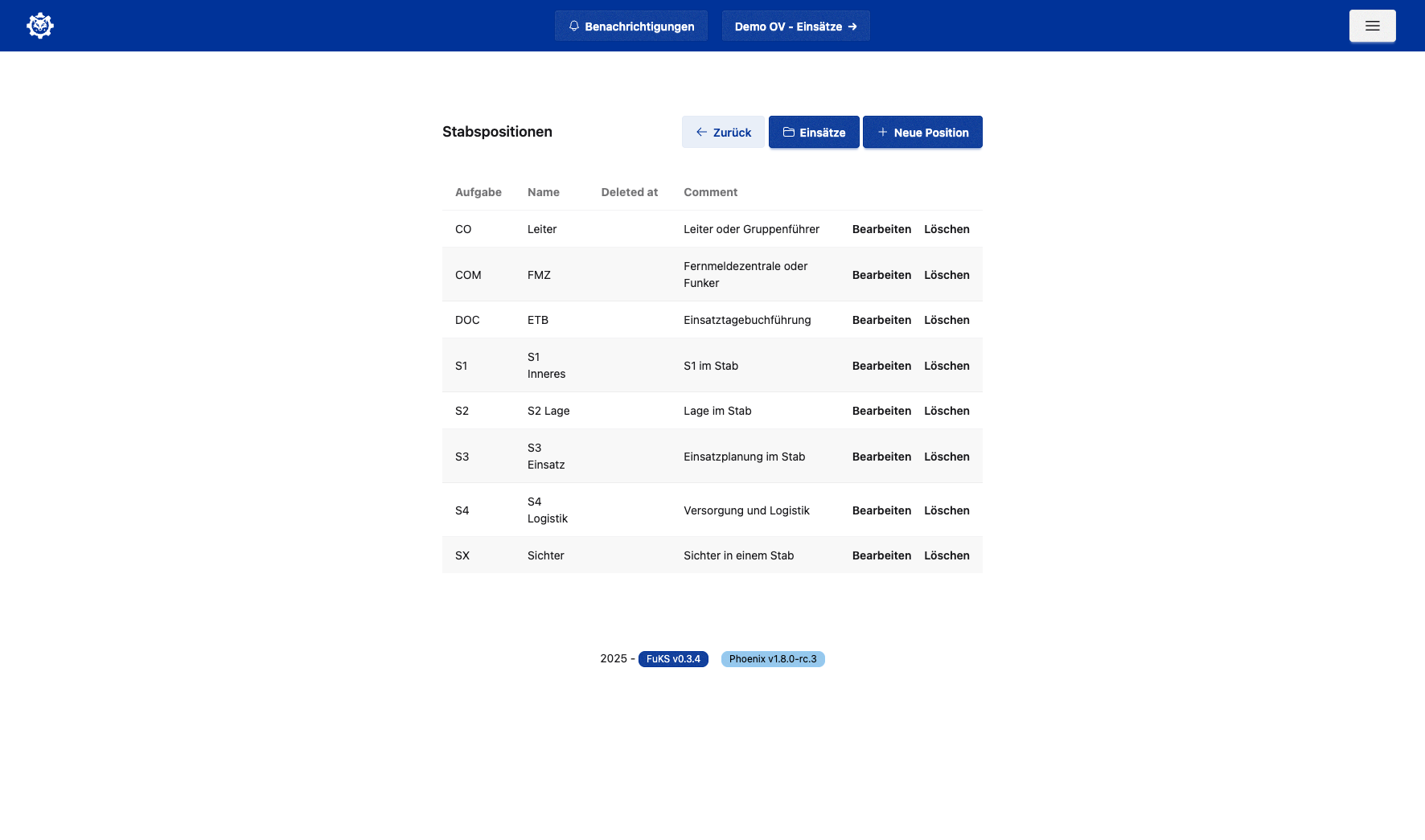 Stabsstellen-Übersicht